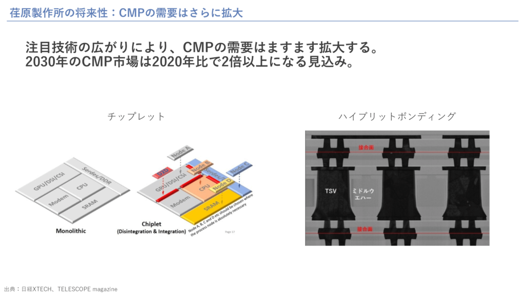 荏原製作所の将来性：CMPの需要はさらに拡大