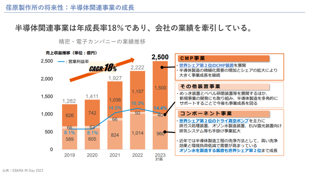 荏原製作所の将来性：半導体関連事業の成長