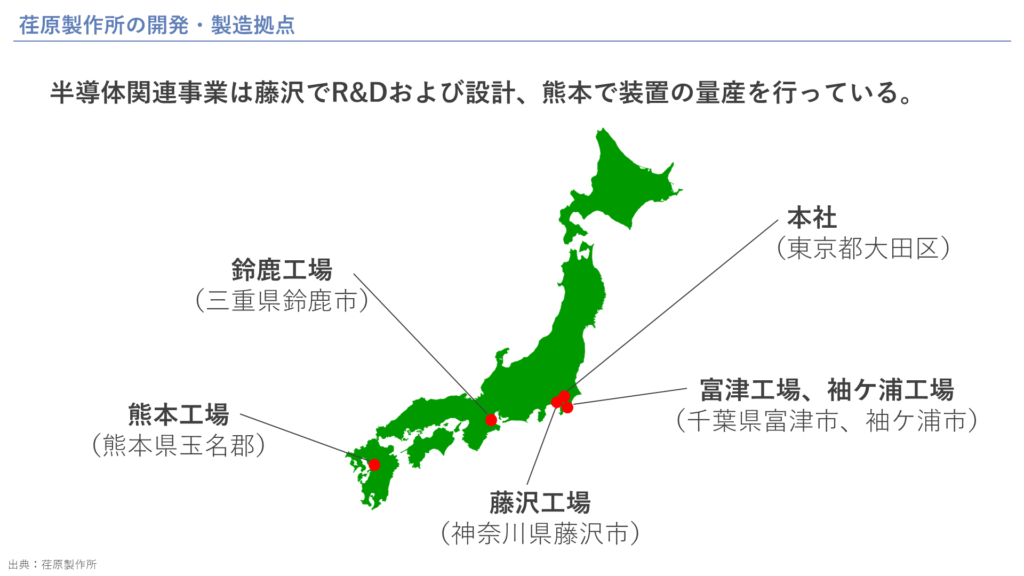 荏原製作所の開発・製造拠点