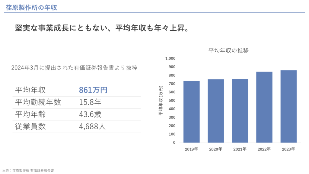 荏原製作所の年収