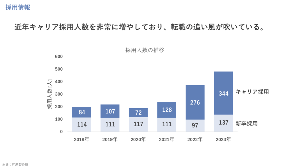 採用情報