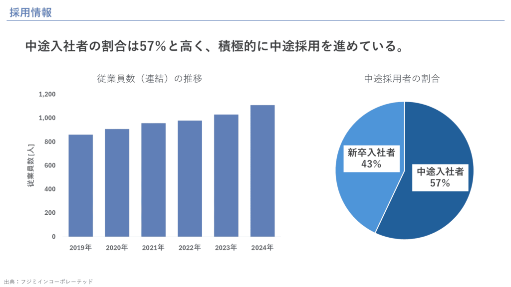 採用情報