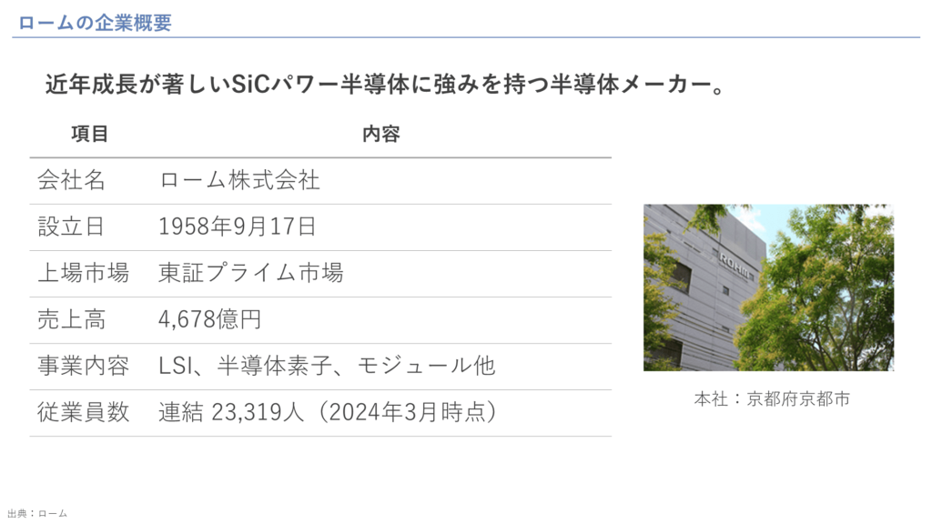 ロームの企業概要