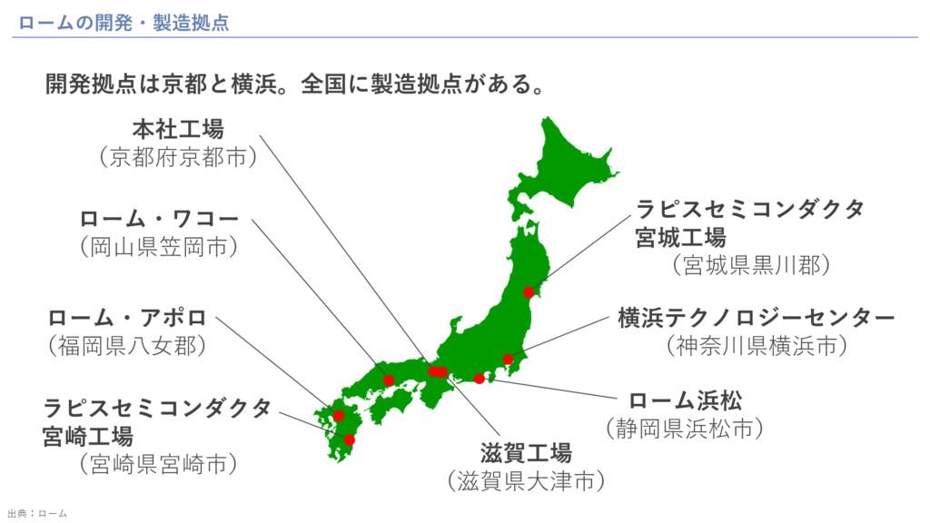 ロームの開発・製造拠点