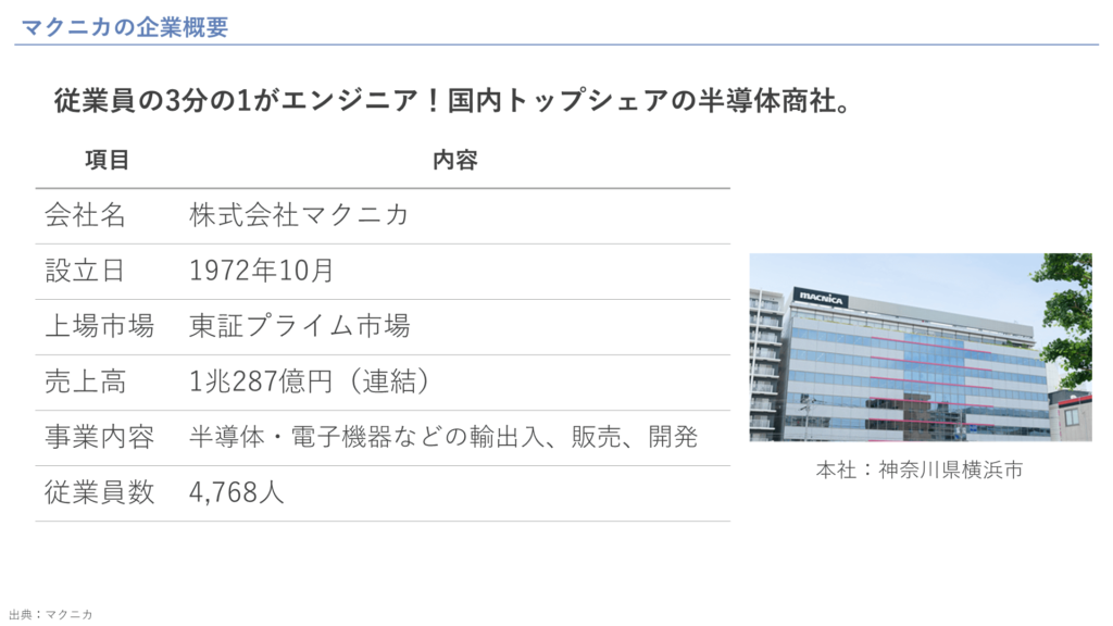 マクニカの企業概要