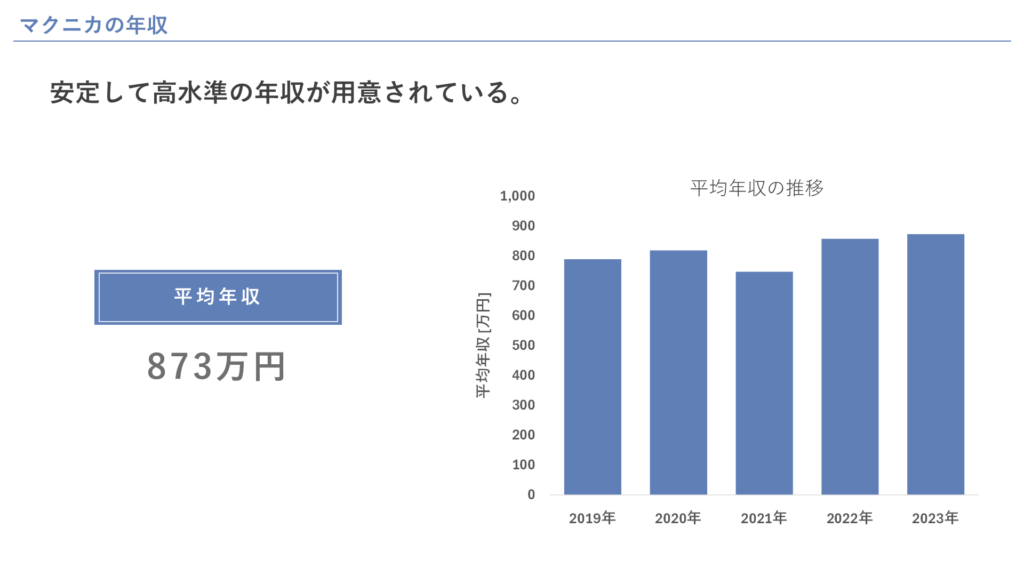 マクニカの年収