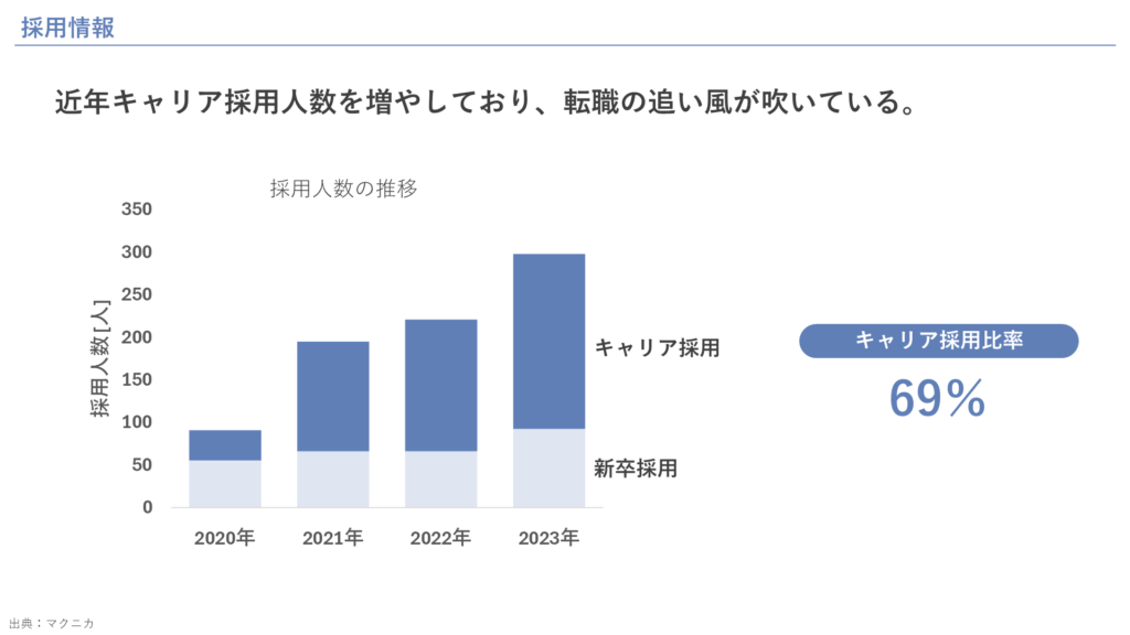 採用情報