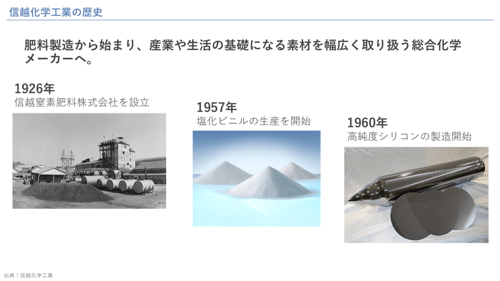 信越化学工業の歴史