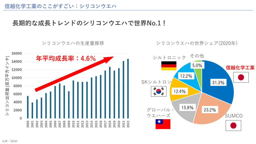 信越化学工業のここがすごい：シリコンウエハ