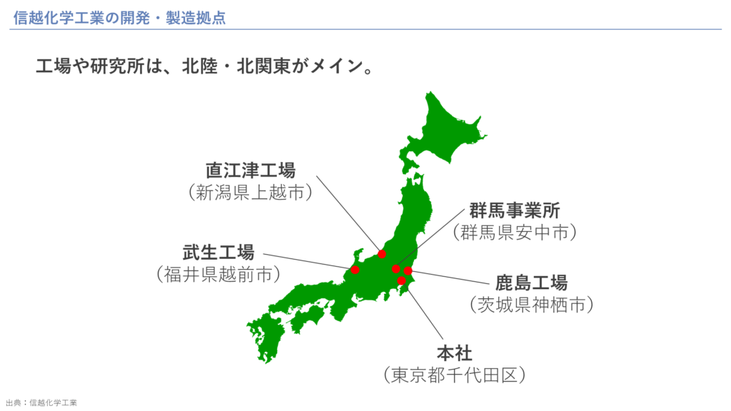 信越化学工業の開発・製造拠点