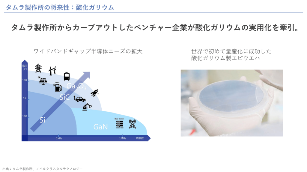 タムラ製作所の将来性：酸化ガリウム