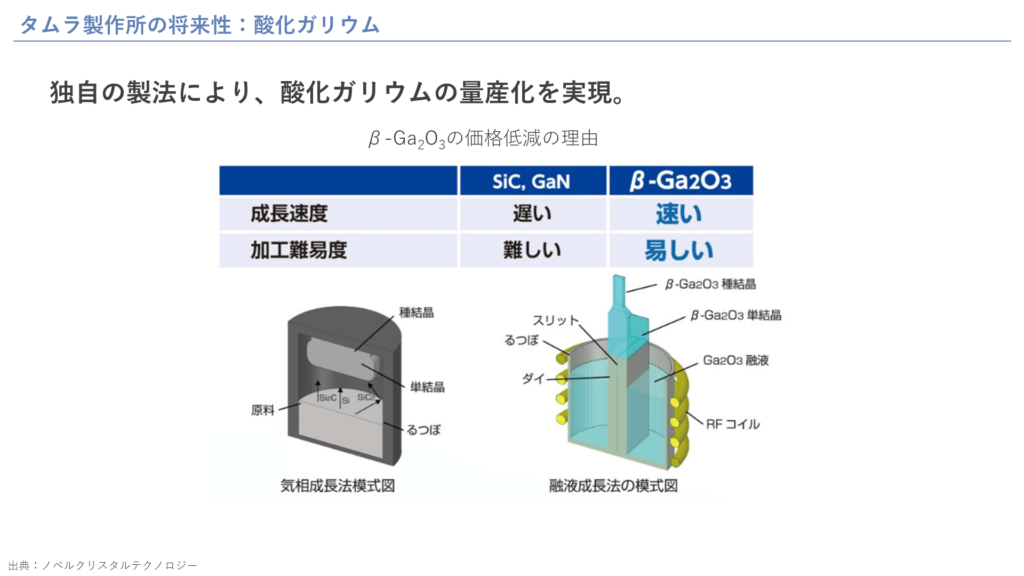 タムラ製作所の将来性：酸化ガリウム