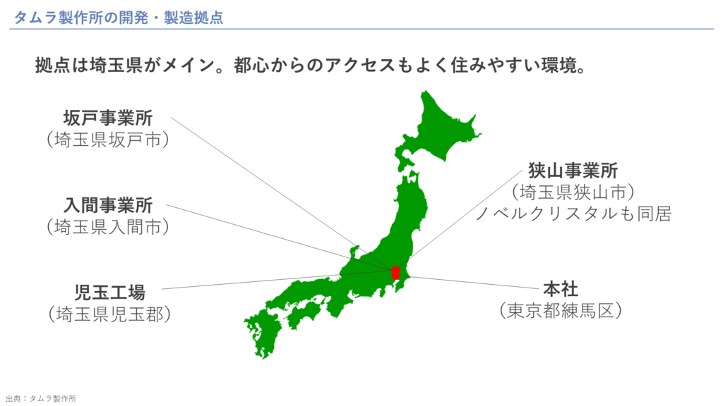 タムラ製作所の開発・製造拠点