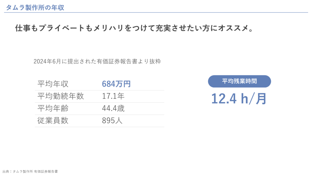 タムラ製作所の年収