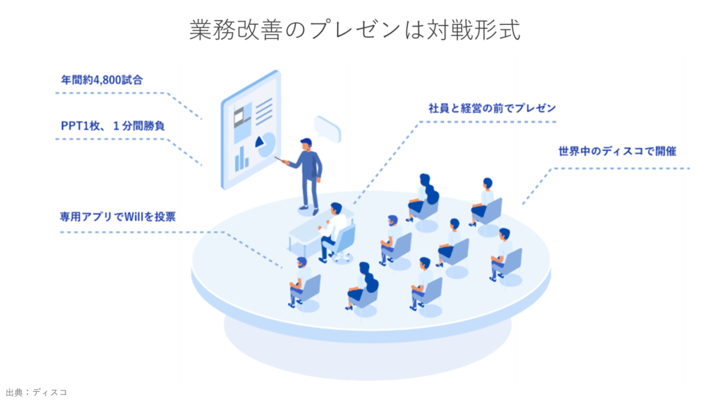 業務改善のプレゼンは対戦形式