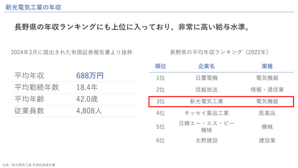 新光電気工業の年収