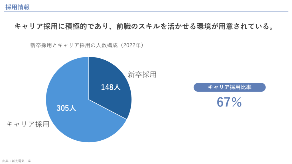 採用情報