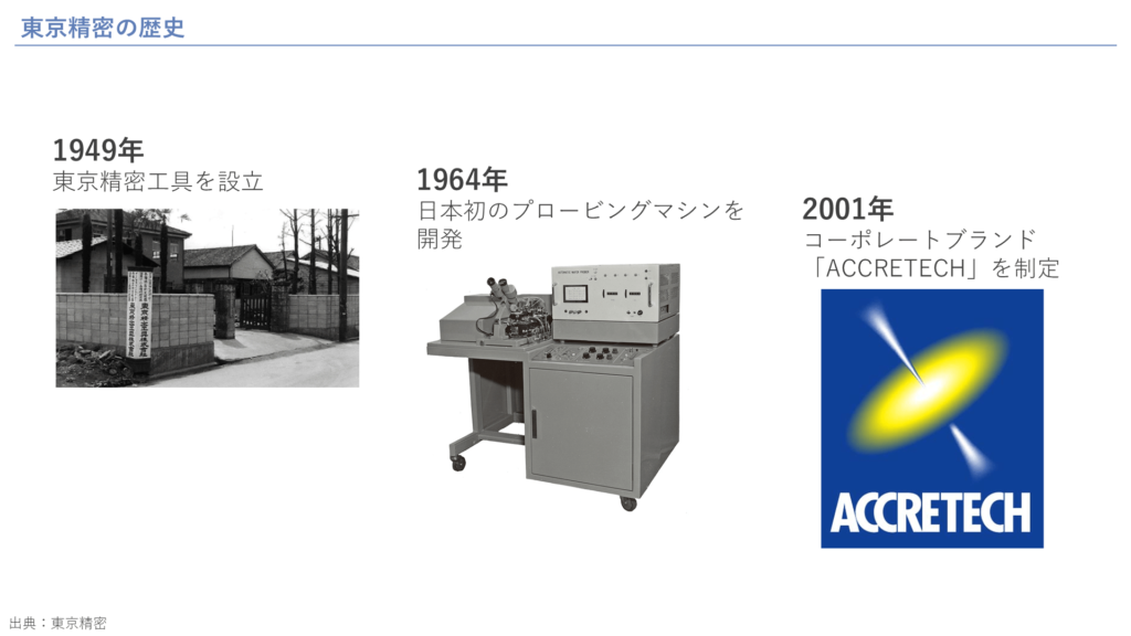 東京精密の歴史