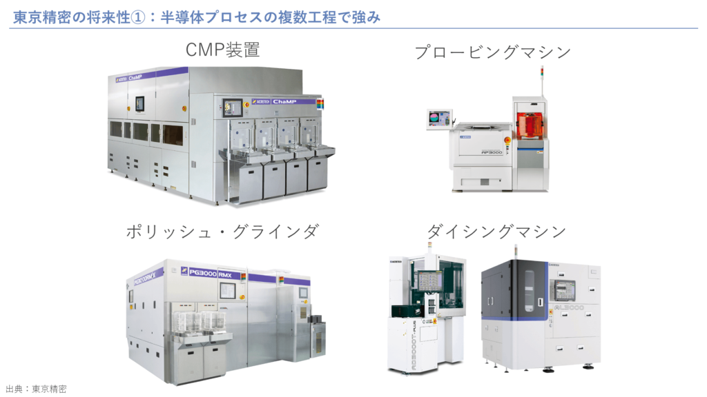 東京精密の将来性①：半導体プロセスの複数工程で強み