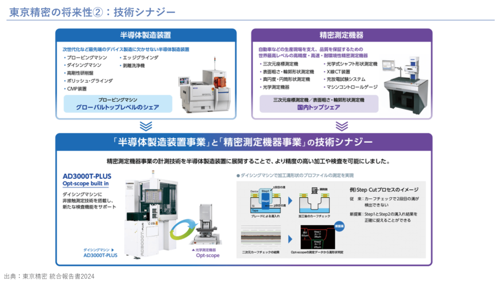 東京精密の将来性②：技術シナジー