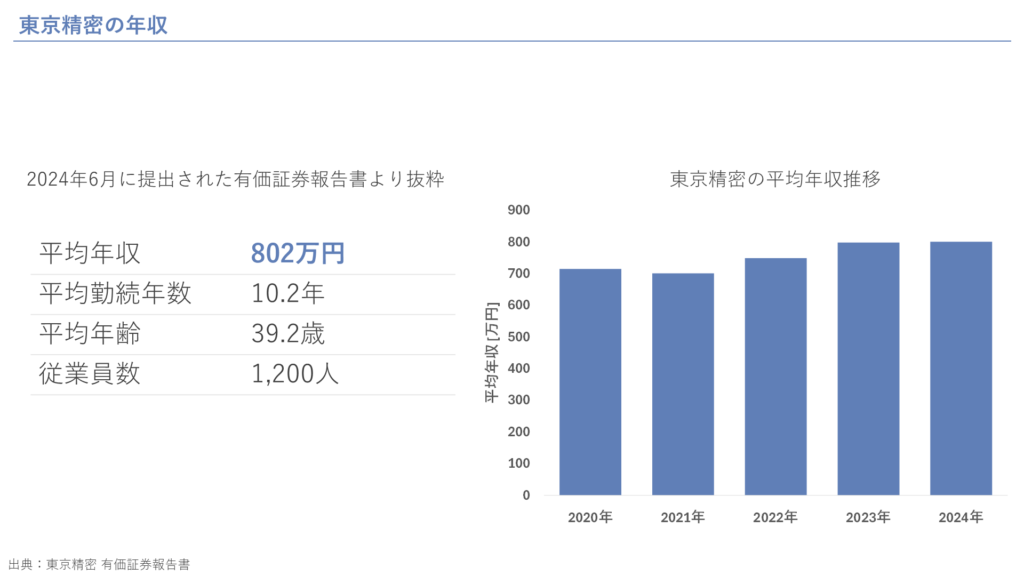 東京精密の年収