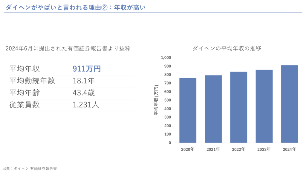 ダイヘンがやばいと言われる理由②：年収が高い