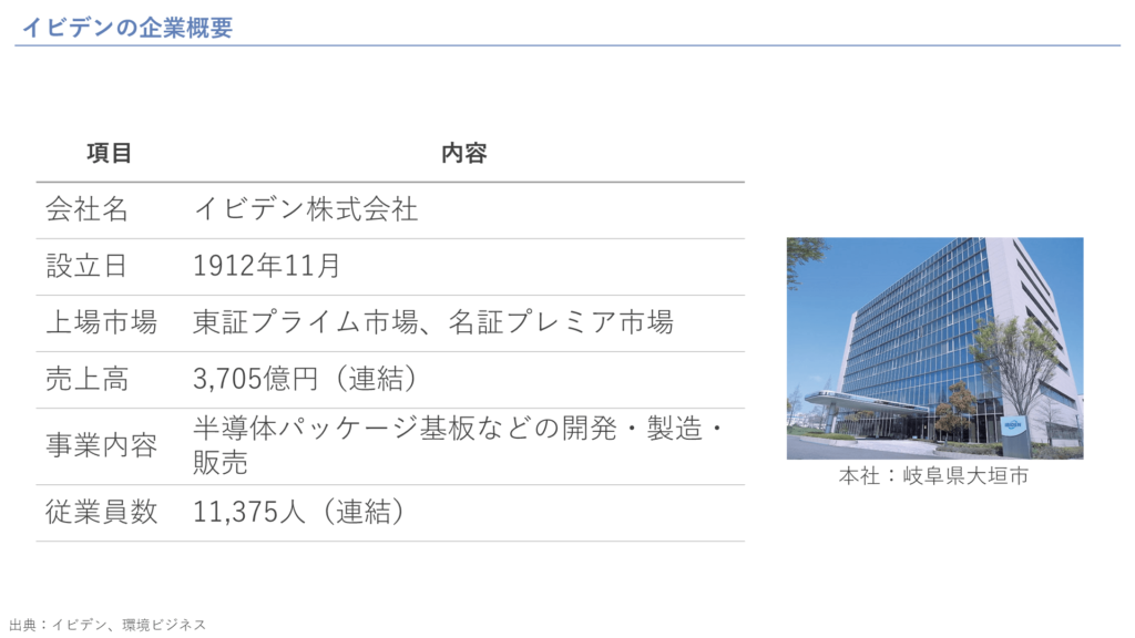 イビデンの企業概要