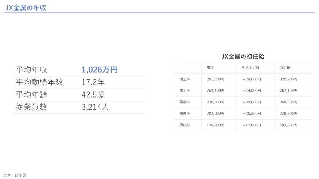 JX金属の年収