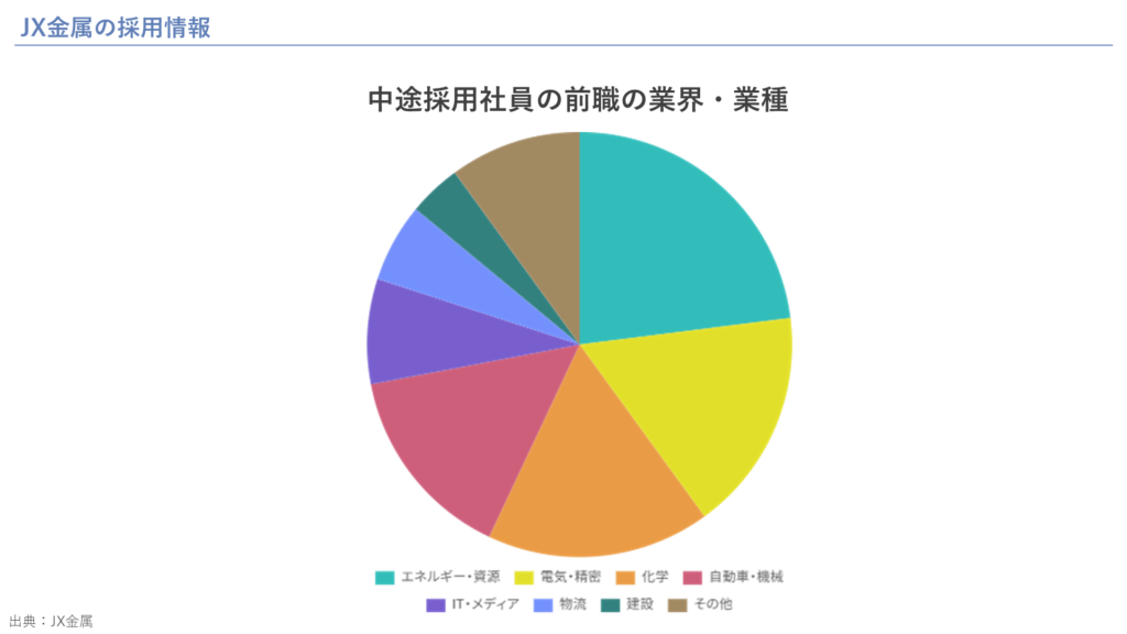 JX金属の採用情報