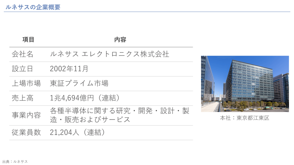ルネサスの企業概要