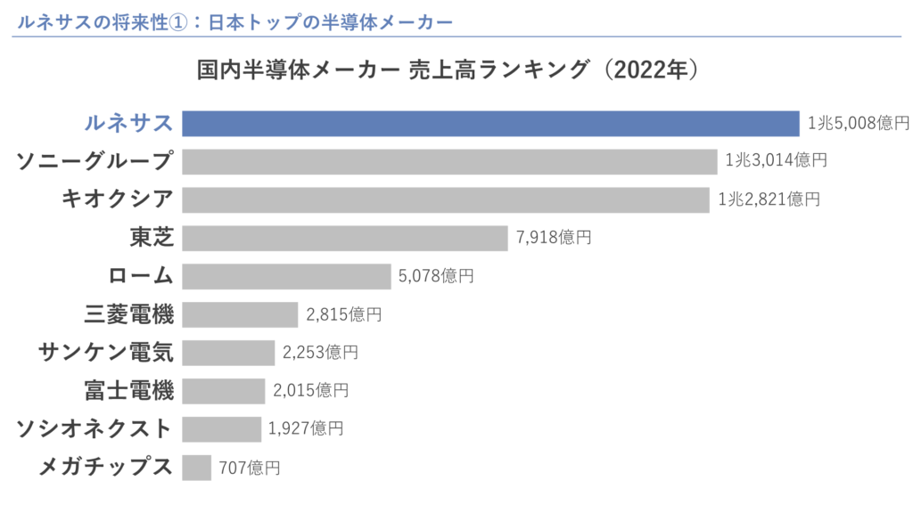 ルネサスの将来性①：日本トップの半導体メーカー