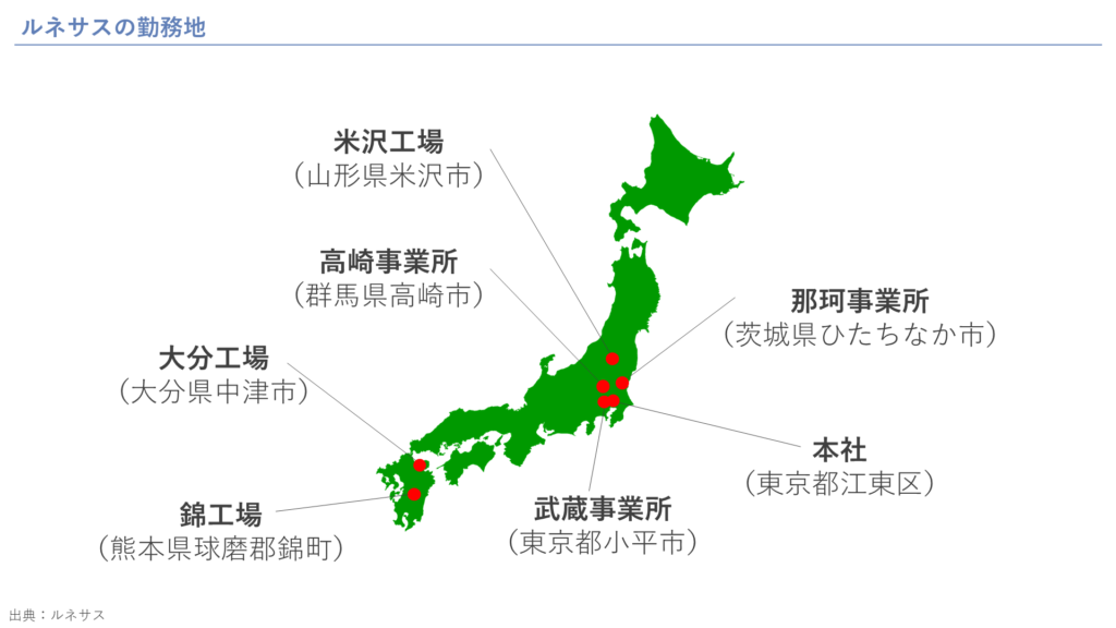 ルネサスの勤務地