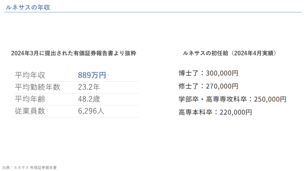 ルネサスの年収