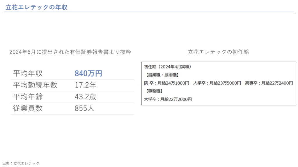 立花エレテックの年収