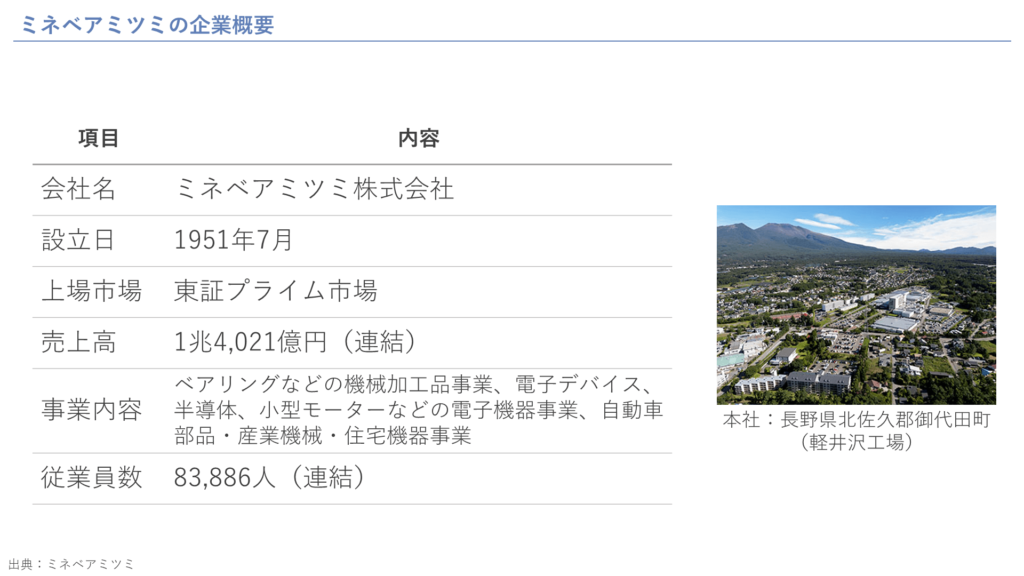 ミネベアミツミの企業概要