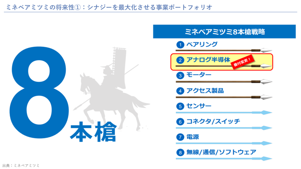 ミネベアミツミの将来性①：シナジーを最大化させる事業ポートフォリオ