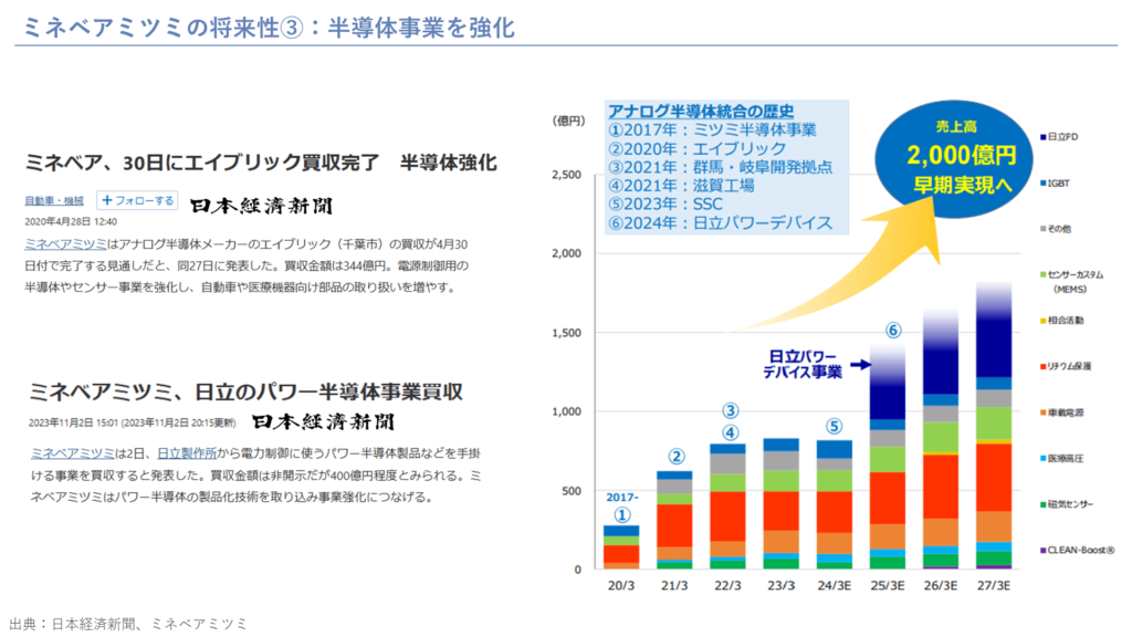 ミネベアミツミの将来性③：半導体事業を強化