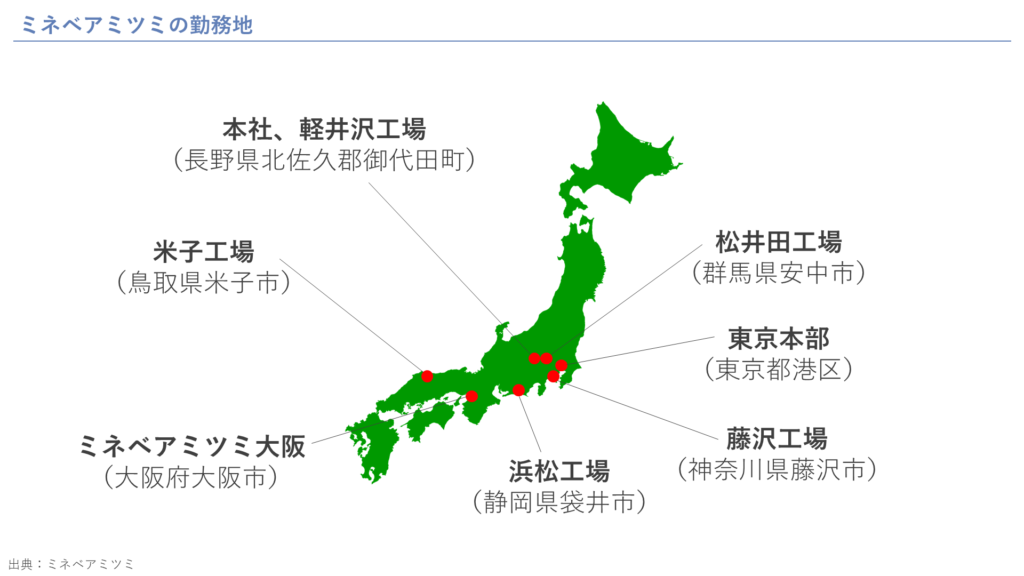 ミネベアミツミの勤務地