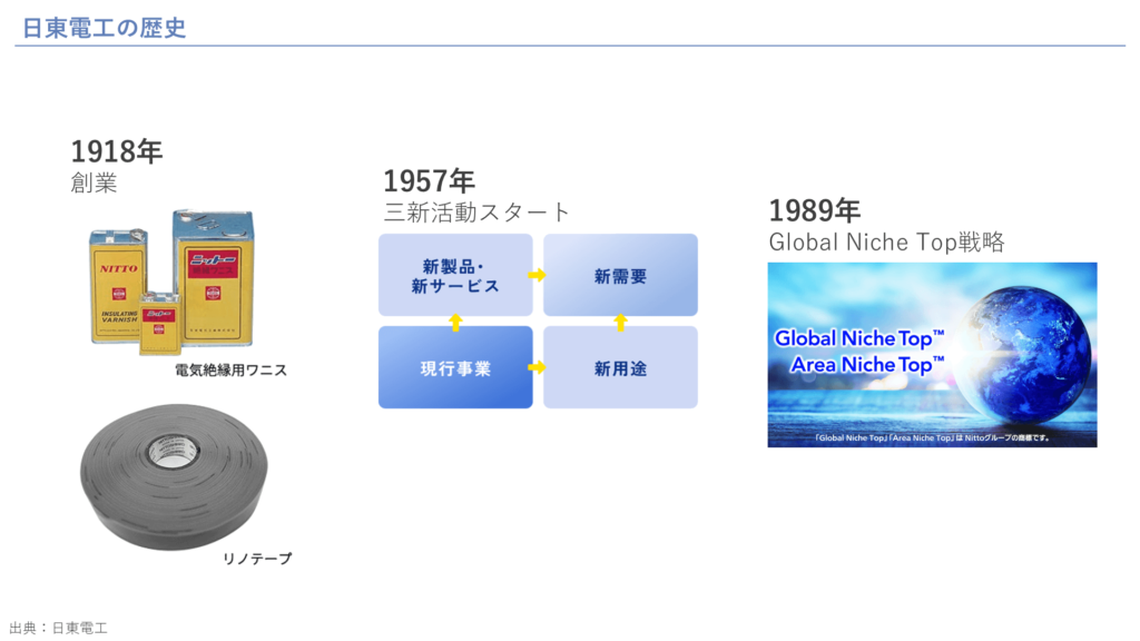 日東電工の歴史