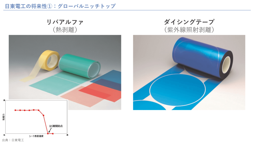 日東電工の将来性①：グローバルニッチトップ