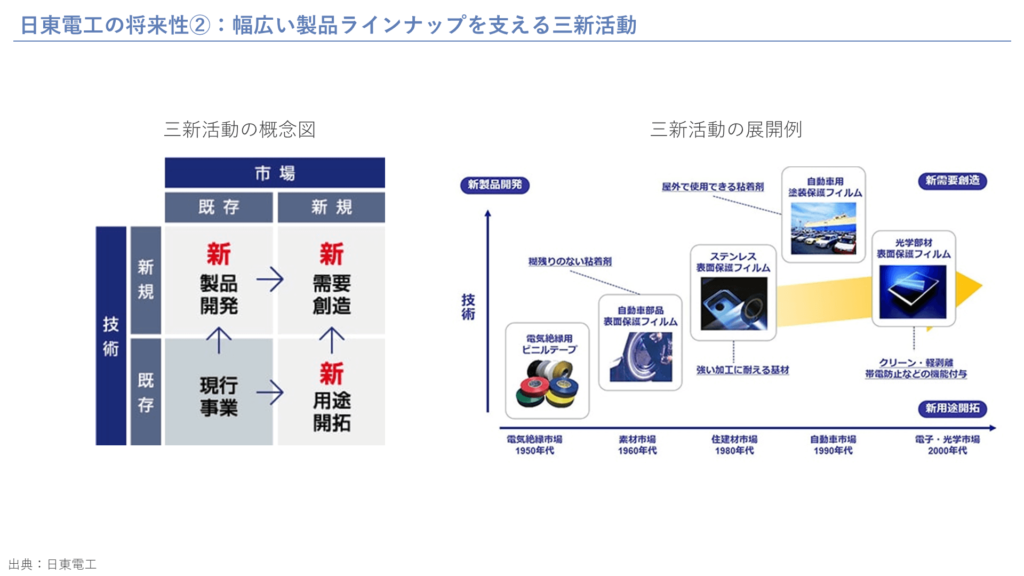 日東電工の将来性②：幅広い製品ラインナップを支える三新活動