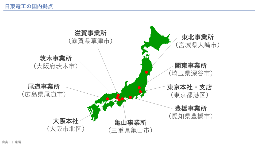 日東電工の国内拠点