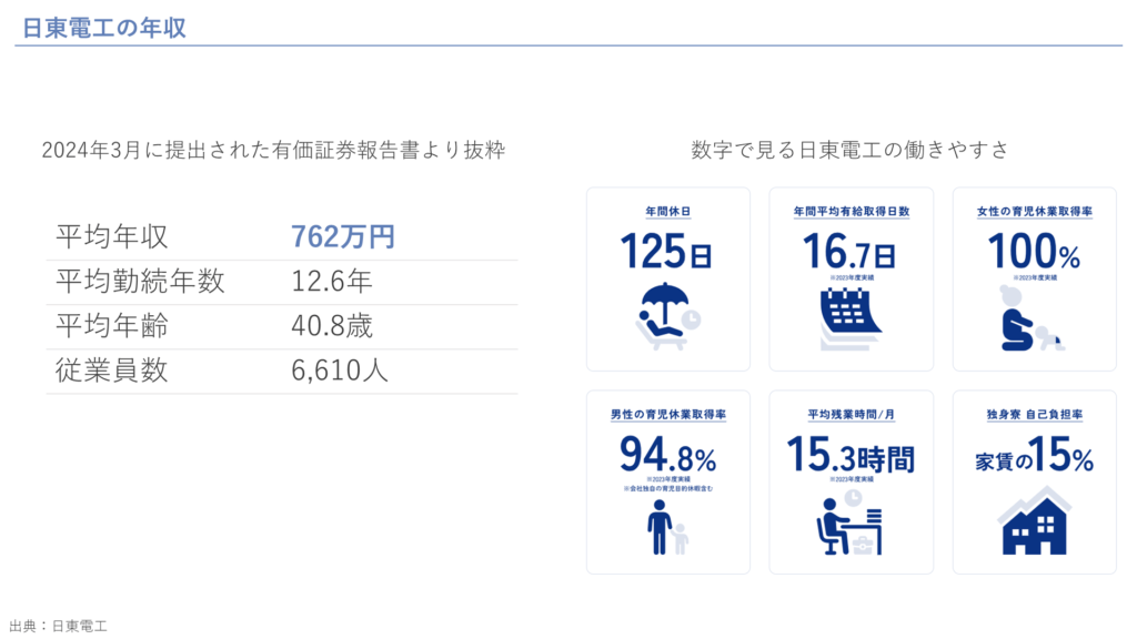 日東電工の年収