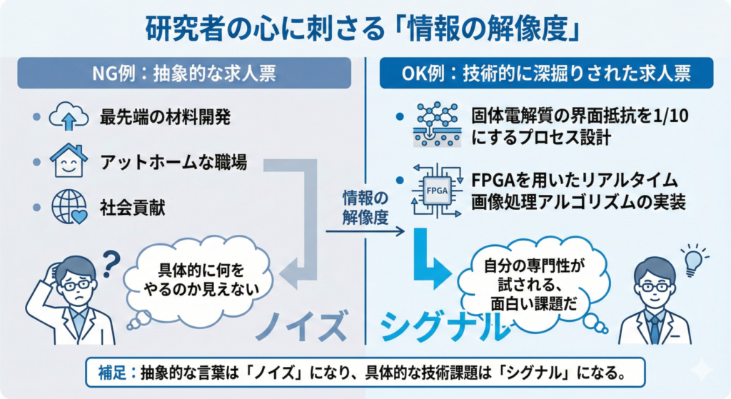 研究者の心に刺さる「情報の解像度」